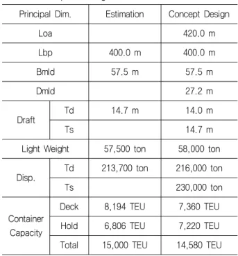 Fig.  9  Difference  distribution  of  total  light  weight