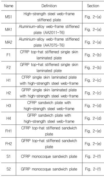 Fig.  2  Basic  configurations  of  the  structural  topologies