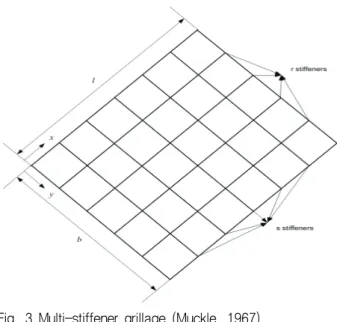 Fig.  3  Multi-stiffener  grillage  (Muckle,  1967)      ∞    ∞                                 (1)