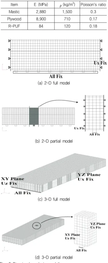 Table 1 Material properties of MARK III membrane-type CCS Item E  (MPa) 