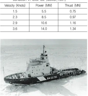 Table  7  Self  propulsion  test  results  at  the  sea  trial  condition  in  level  ice  (Cower,1991)
