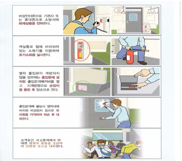 그림  4.  열차  화재  비상사고  발생시  승객의  행동요령 2.4.  비상대응지원체계  및  협력체계 (1)  지휘체계     철도비상사고의  비상대응시  대응기관이  상이함에  따라  이를  총괄하는  지휘체계가  마련되어야  한다