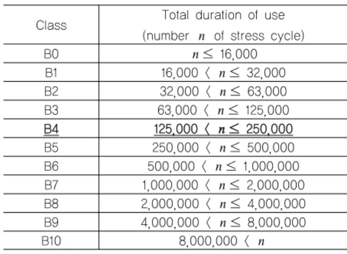 Fig. 1은  