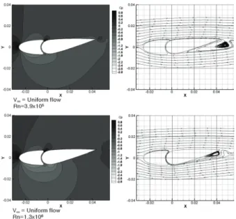 Fig. 21 Comparison of separation points on suction side at various Reynolds numbers