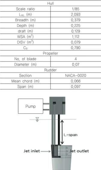 Table 1 Principal dimensions of the hull, propeller and  rudder of the 47K PC Hull Scale ratio 1/85 L WL  (m) 2.093 Breadth (m) 0.379 Depth (m) 0.225 draft (m) 0.129 WSA (m 2 ) 1.112 DISV (m 3 ) 0.079 C B 0.790 Propeller No