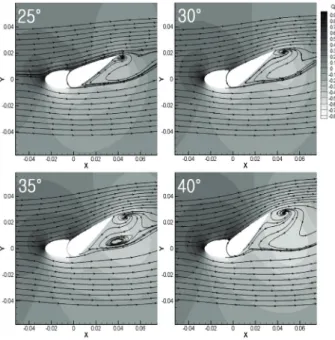 Fig. 9 CFD solution: Pressure distributions and stream  lines on Section A in uniform flow at various  rudder angles