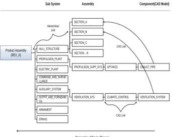 Fig.  5  Example  of  the  product  structure  for  collaborative  design  (exhaust  pipe  and  ventilation  system)