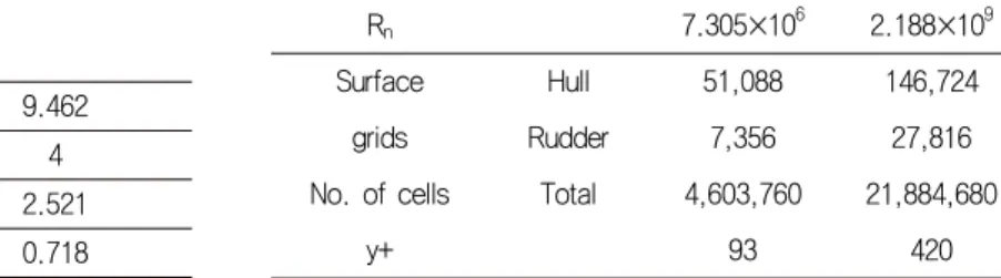 Table  2  Principal  dimensions  of  a  propeller