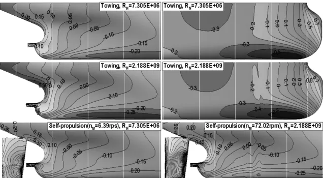 Fig.  7  Pressure  coefficients  on  the  hull  in  towing  and  self-propulsion  conditions