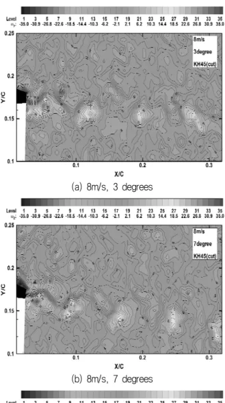 Fig.  5  Vorticity  contours  of  wake  behind  KH45  blade  with  truncated  trailing  edge