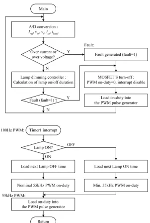 Fig. 7 shows the conceptual diagram of pseudo-logic 