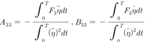 Fig. 2 Convergence test of node number per wavelength on  the  free  surface  in  CASE1