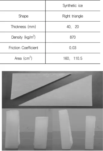 Table  2  Dimensions  of  Synthetic  ice