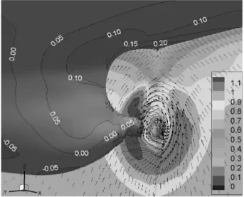 Fig. 14 A perspective view of the hull surface pressure and      axial  velocity  contours  with  transverse  velocity      vectors  at  x/Lpp  =  0.489 4