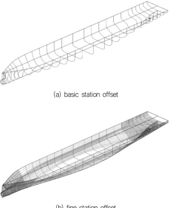 Fig. 1 Initial basic offset(a) and fine offset with waterlines(b)