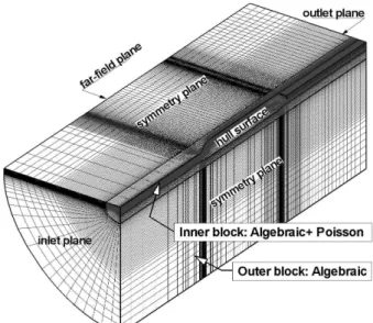 Fig.  3에  보인  바와  같이  점성  자유수면  유동해석을  위해  WAVIS는 O-H형 격자계를 도입하고 있다. 공간 격자계의 경계 면은  선수  상류의  유입면(upstream  inlet-plane),  그리고  선미  하류의  유출면(downstream  outlet-plane),  바닥  중앙면(keel  centerplane), 정수면(calm free surface) 위쪽 공기 영역에 위치 한  상부면(upper  plane),  선