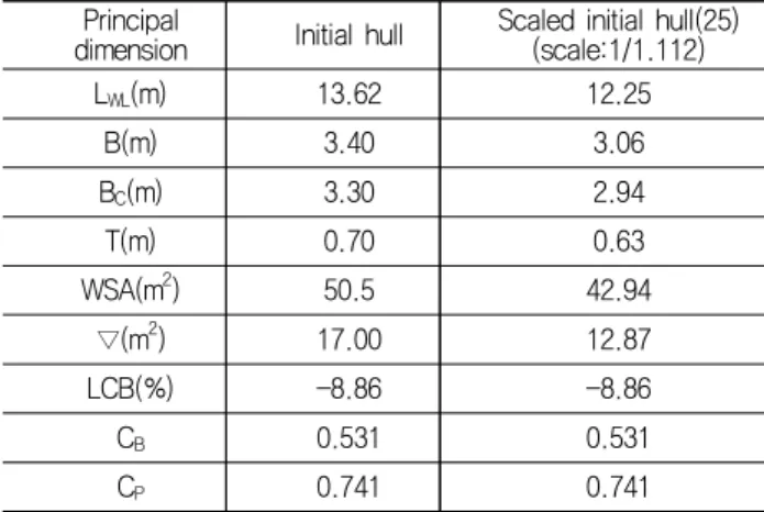 Fig.  1  Lines  of  the  initial  hull