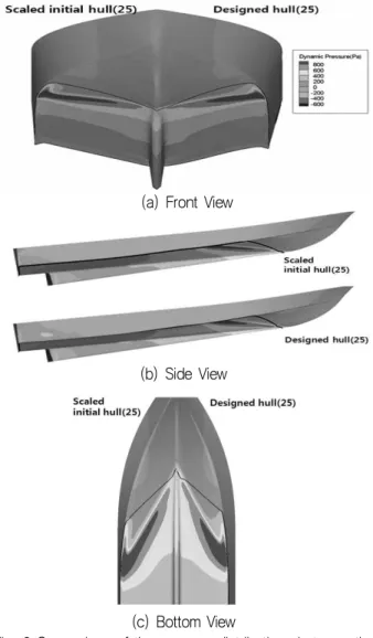 Fig. 8 Comparison of the pressure distributions between the  scaled  initial  hull(25)  and  the  designed  hull(25) Table 4 Comparison of the resistance components between   