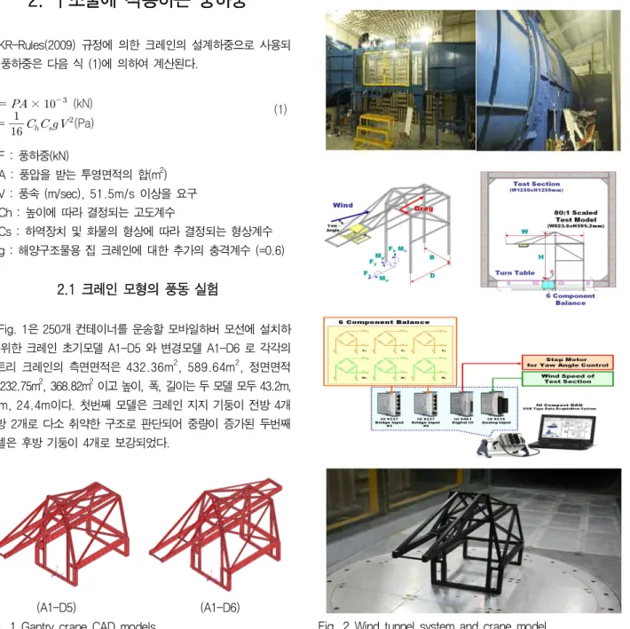 Fig. 2는 충남대학교 중형 무향풍동의 그림과 사양으로 1차와  2차 챔버의 크기는 각각 1.25x1.25x4m와 1.8x1.8x5.2m이고  최대풍속은  65m/s와  35m/s이며  실험은  고속풍속을  위해  챔버  1에서 수행되었다