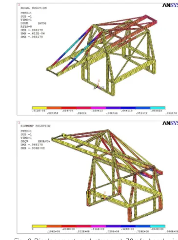 Table 1  Reaction  force  value  from  the  wind  tunnel  test        (Model  A1-D6)        Wind Speed                       (m/s)                  Force Wind                  (N) 20 30  40  70  (Esti -mate) Head Wind 0° 17.2 39.2 69.2 211.6 180° 16.0 33.9