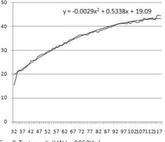 Fig.  6  Test  result  (HALL,  9350Kg)