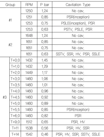 Fig. 2 Model propeller