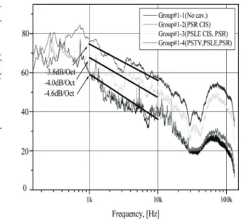 Fig. 7 DEMON, Group #1 (40~100kHz) 