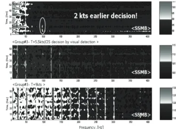 Fig. 13 DEMON waterfall plots for Group #3 (40~100 kHz) 