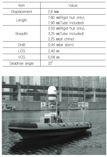 Fig. 3 RIB for unmanned surface vehicle