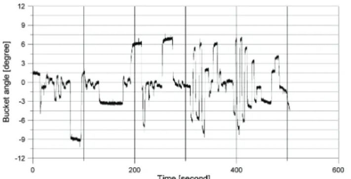 Fig. 9 Trajectory of waypoint control test