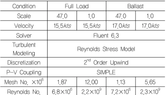 Table  3  Parameters  of  CFD  calculation  in  model  and     full-scale of subjected ship