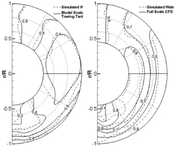 Fig.  10  Comparison  of  simulated  wake  patterns  and  model/full scale wake patterns at ballast condition