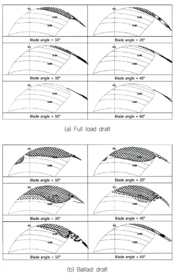 Fig.  13  Sketches  of  full-scale  cavitation  patterns  using  wire mesh at full load and ballast draft