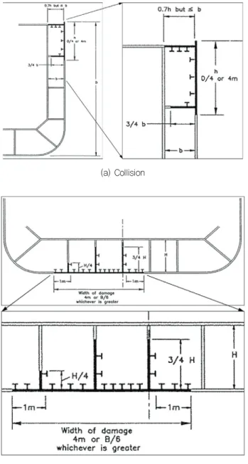 Fig. 2 Damage from ABS guideline(ABS, 1995)