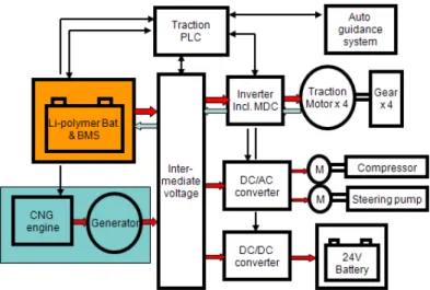 Fig.  1  Schemes  of  hybrid  propulsion  system.