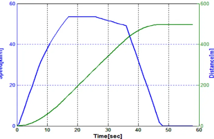 Table  1  Vehicle  parameters.