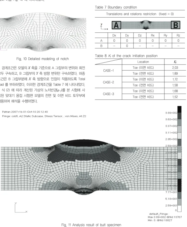 Fig. 10 Detailed modeling of notch