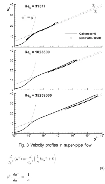 Fig. 1 Model and coordinate system for Super-pipe
