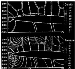Fig. 4 Bubble shapes for hemisphere headform body  (Chen and Hester(1994))