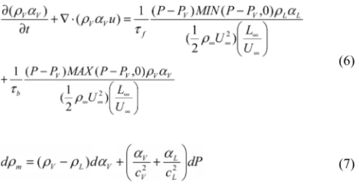 Fig. 9 Cavitation zone and surface pressure profile at  various cavitation numbers for hemisphere  head-form body (Ahuja, et al.(2001))