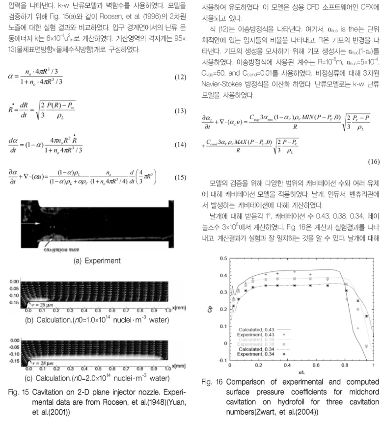 Fig. 16 Comparison of experimental and computed  surface pressure coefficients for midchord  cavitation on hydrofoil for three cavitation  numbers(Zwart, et al.(2004))