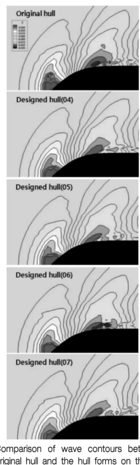 Fig. 10 Comparison of pressure contours between the  original hull and the hull forms on the second  design stage
