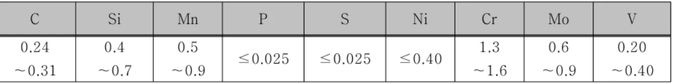 Fig.  1  Microstructure  of  Low  alloyed  steel 