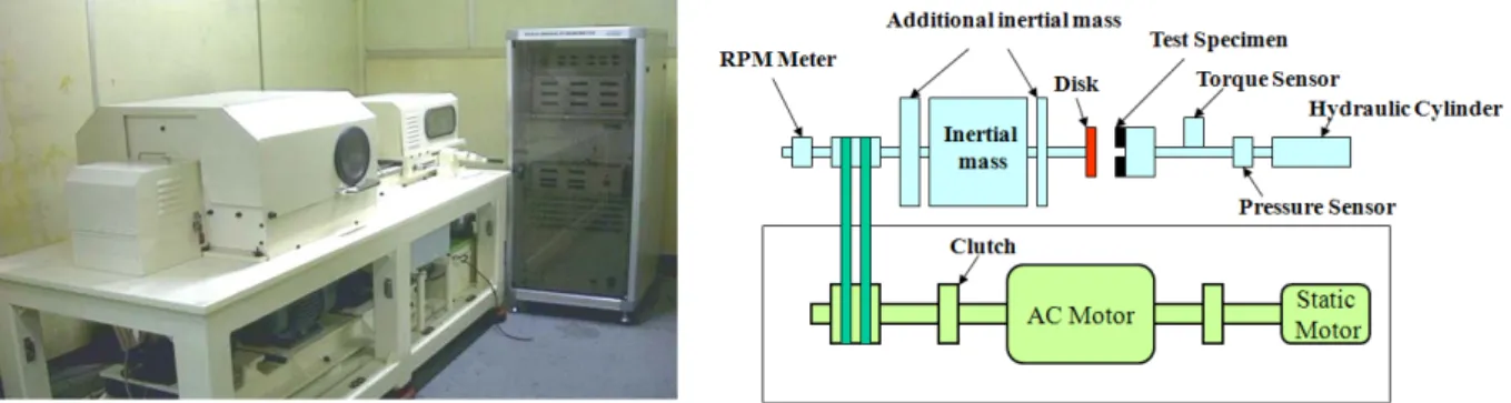 Fig  11  Schematic  of  Lab-Scale  Dynamometer2-2  시험장치