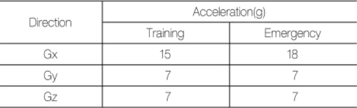 Fig. 5 Sketch of penalty contact algorithm(Aquelet, et  al., 2006)