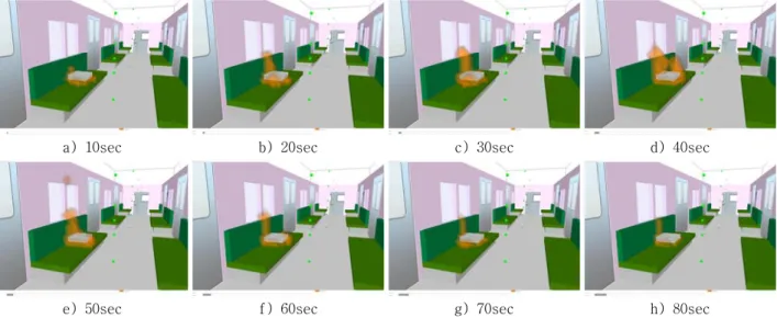 Fig. 5  Heat Release Rate as the result of fire simulation