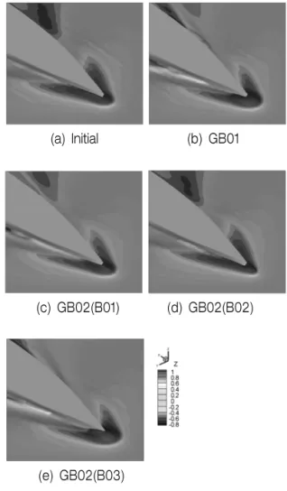 Fig. 15 Pressure variation due to dynamic effect con- con-tours of the designed hulls with goose neck  bulb (side view)