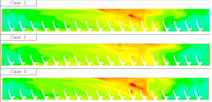 Fig.  6.  Temperature  distribution  by  the  position  in  the  cabin.