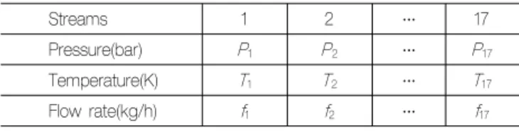 Fig. 4 Configuration of a Hamworthy Mark I cycle