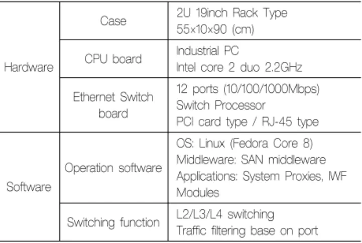 Table 1 ISIG specification